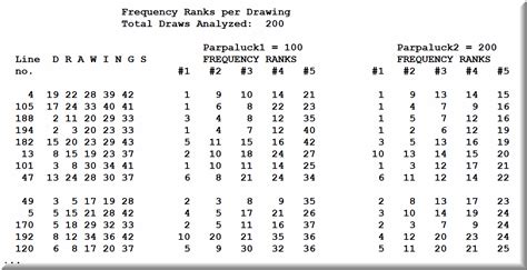 atlantic keno|keno atlantic frequency chart.